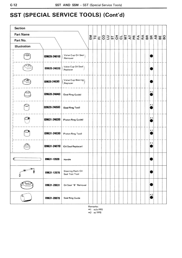 SST (Special Service Tools) (Cont'd) — MK3 Supra SST & SSM, page 12