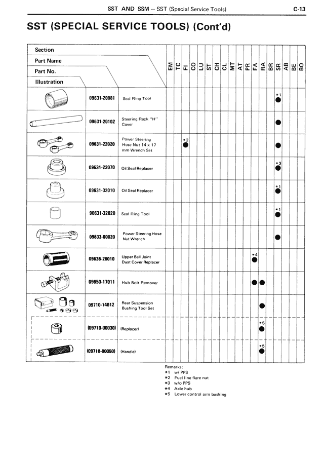 SST (Special Service Tools) (Cont'd) — MK3 Supra SST & SSM, page 13