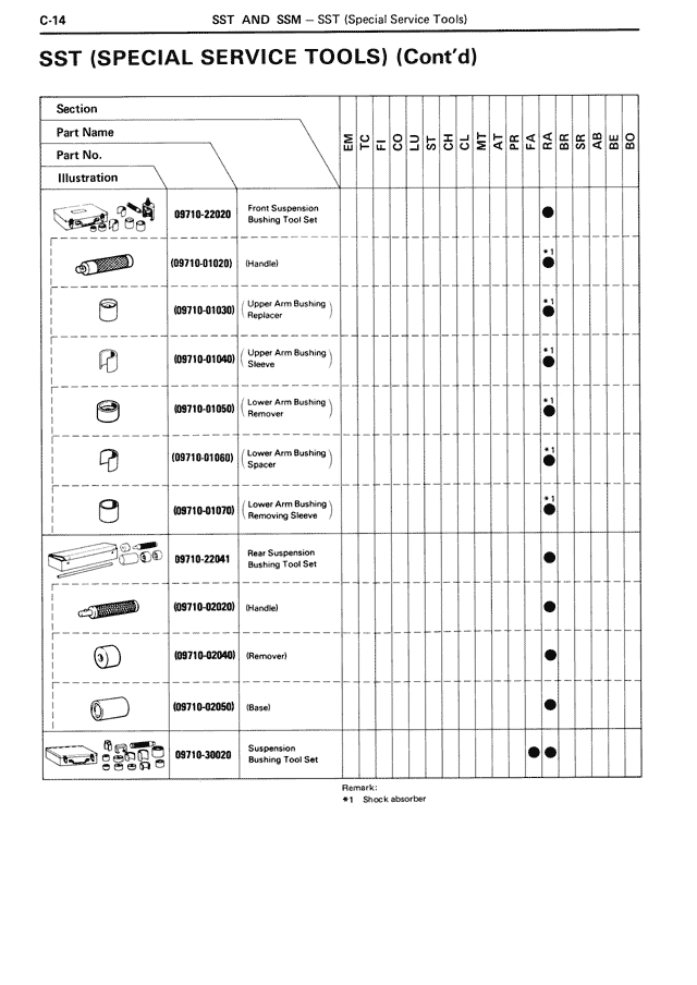 SST (Special Service Tools) (Cont'd) — MK3 Supra SST & SSM, page 14
