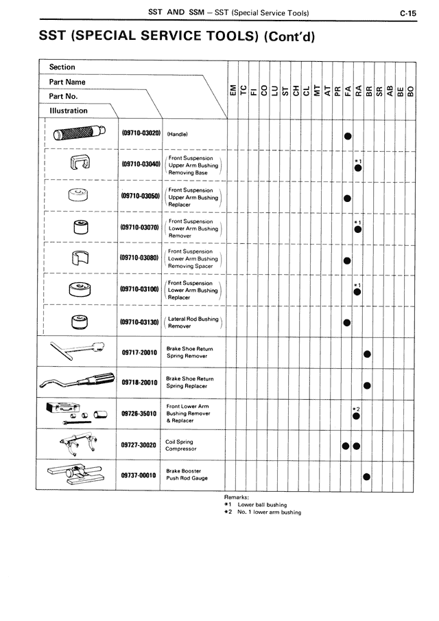 SST (Special Service Tools) (Cont'd) — MK3 Supra SST & SSM, page 15