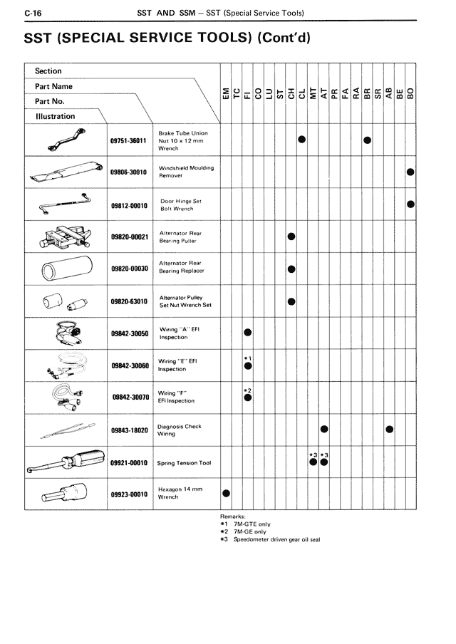 SST (Special Service Tools) (Cont'd) — MK3 Supra SST & SSM, page 16