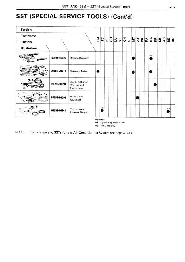 SST (Special Service Tools) (Cont'd) — MK3 Supra SST & SSM, page 17