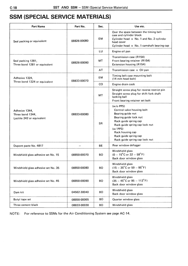 Ssm (Special Service Materials) — MK3 Supra SST & SSM, page 18