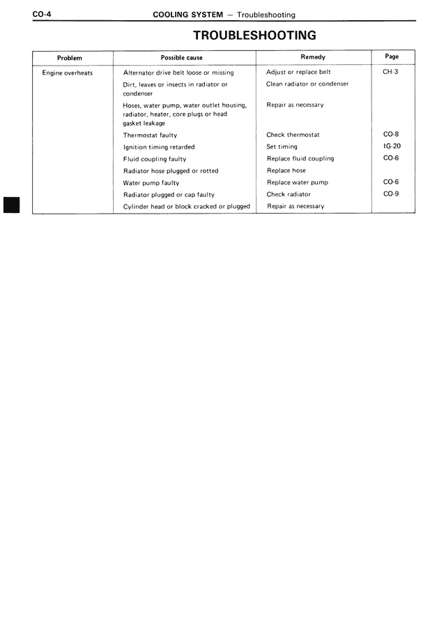 Troubleshooting — MK3 Supra Cooling System, page 4