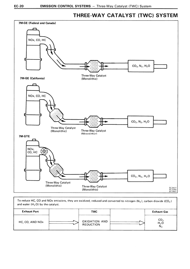 Three-Way Catalyst (TWC) System — MK3 Supra Emission Control Systems, page 20