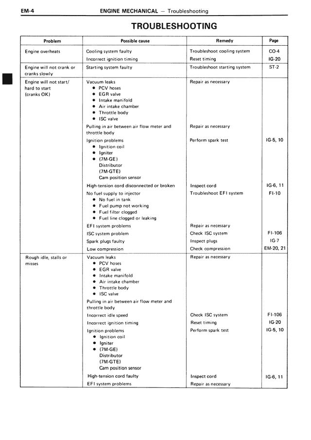 Troubleshooting — MK3 Supra Engine Mechanical, page 4