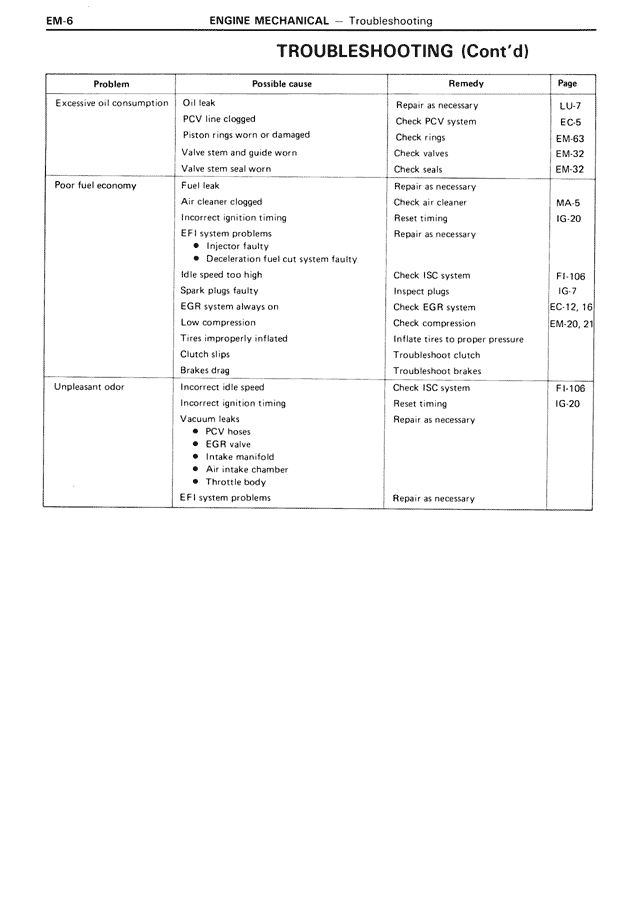 Troubleshooting (Cont'd) — MK3 Supra Engine Mechanical, page 6