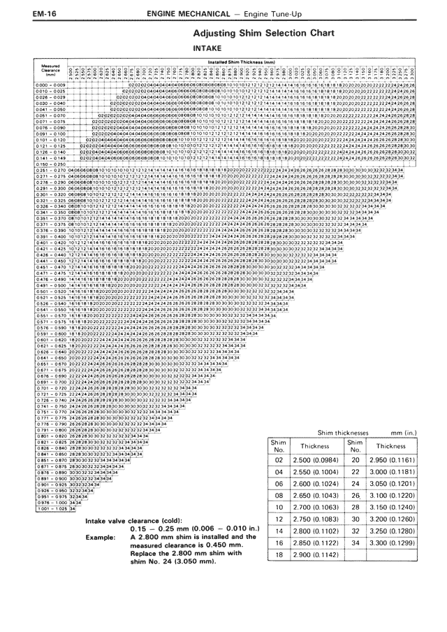 Adjusting Shim Selection Chart — MK3 Supra Engine Mechanical, page 16