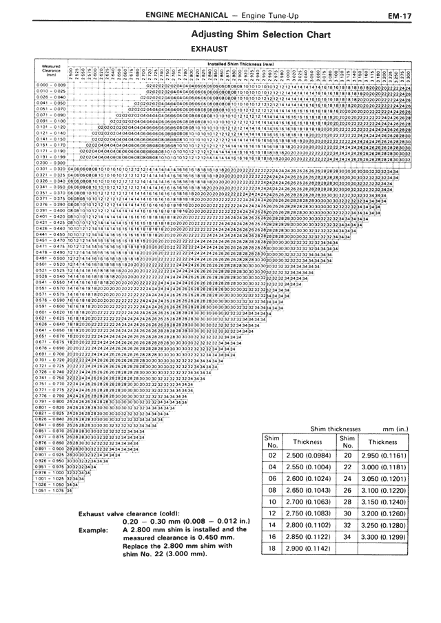 Adjusting Shim Selection Chart Exhaust — MK3 Supra Engine Mechanical, page 17