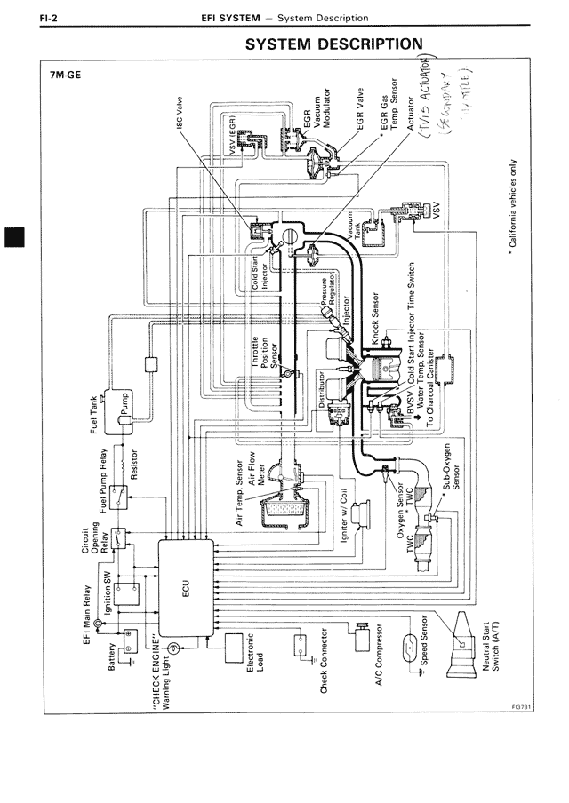 System Description — MK3 Supra EFI System, page 2