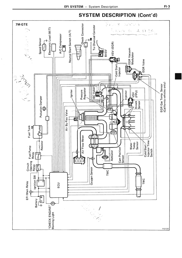 System Description (Cont'd) — MK3 Supra EFI System, page 3