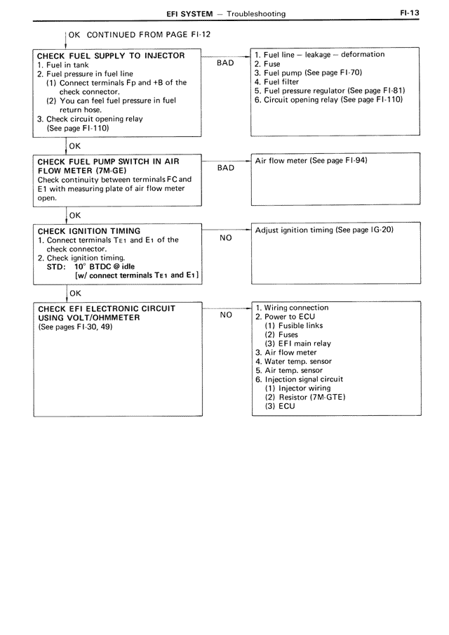 EFI System — MK3 Supra EFI System, page 13