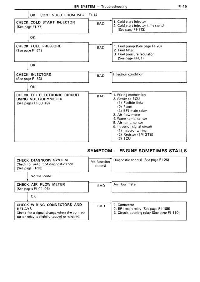 EFI System — MK3 Supra EFI System, page 15