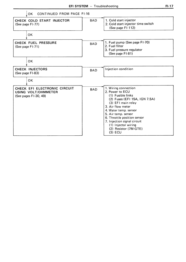 EFI System — MK3 Supra EFI System, page 17