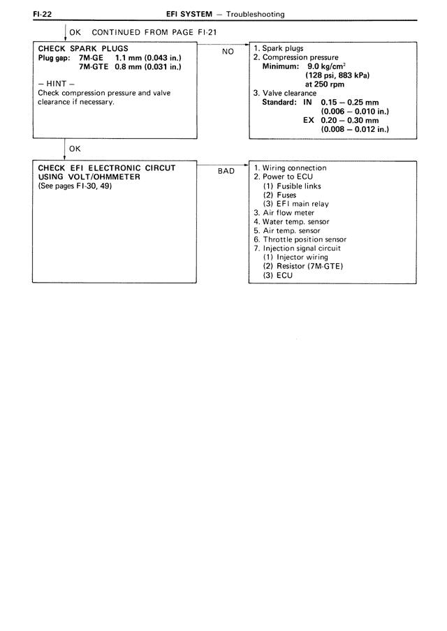 EFI System — MK3 Supra EFI System, page 22