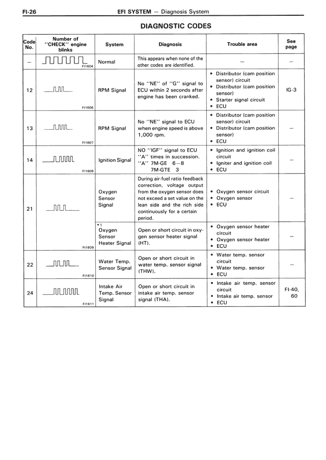 Diagnostic Codes — MK3 Supra EFI System, page 26