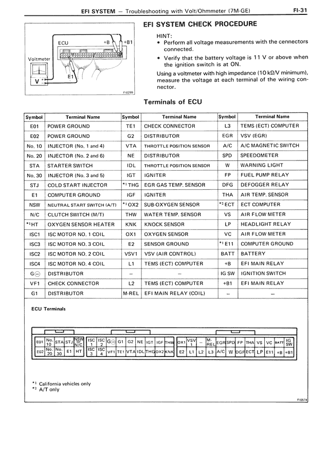 EFI System Check Procedure — MK3 Supra EFI System, page 31