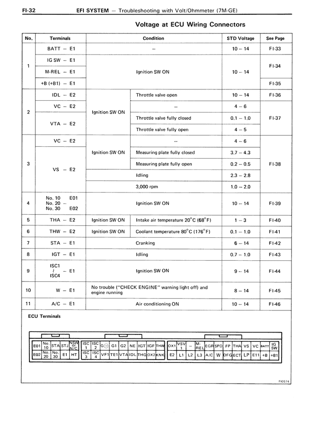 Voltage at ECU Wiring Connectors — MK3 Supra EFI System, page 32