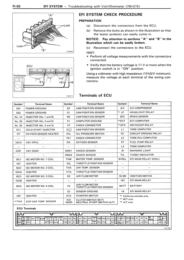 EFI System Check Procedure — MK3 Supra EFI System, page 50