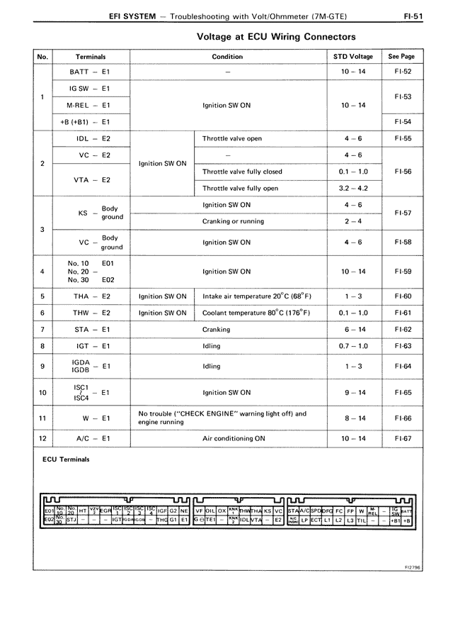 Voltage at ECU Wiring Connectors — MK3 Supra EFI System, page 51