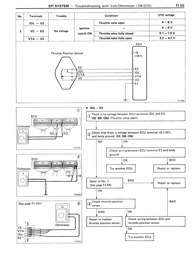 EFI System — MK3 Supra EFI System, page 55