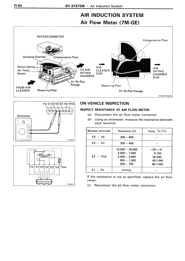 Air Induction System Air Flow Meter (7M-GE) — MK3 Supra EFI System, page 94