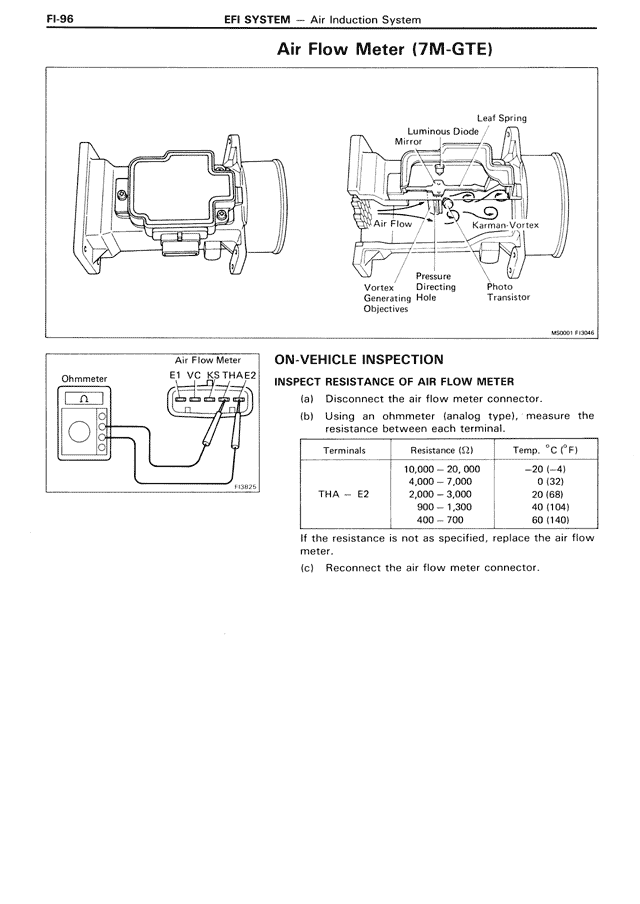 Air Flow Meter (7M-GTE) — MK3 Supra EFI System, page 96