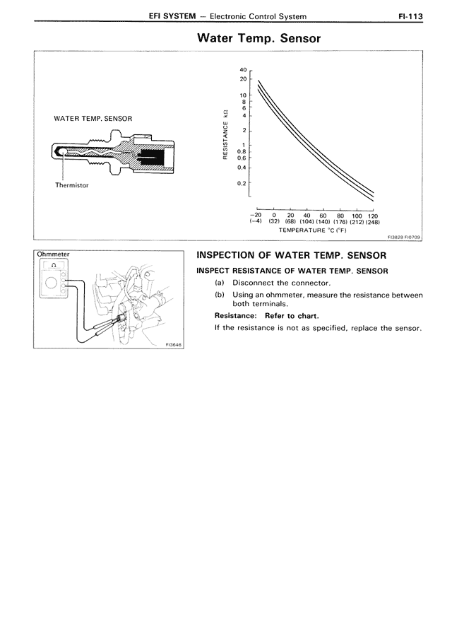 Water Temp. Sensor — MK3 Supra EFI System, page 113