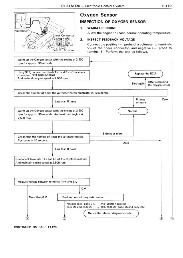 Oxygen Sensor Inspection of Oxygen Sensor — MK3 Supra EFI System, page 119