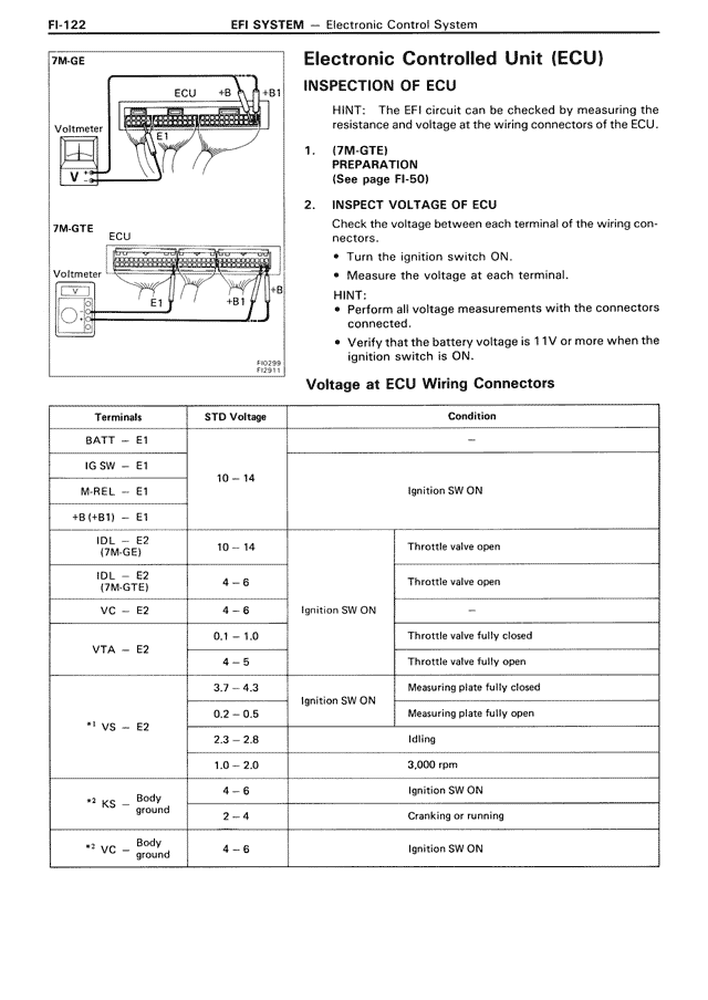 Electronic Controlled Unit (ECU) — MK3 Supra EFI System, page 122