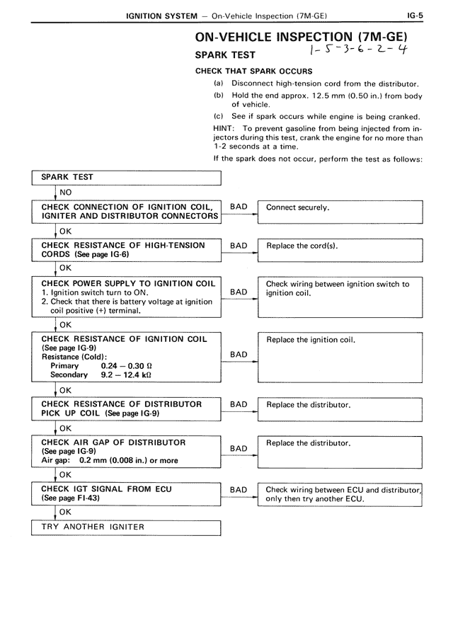 On-Vehicle Inspection (7M-GE) Spark Test — MK3 Supra Ignition System, page 5