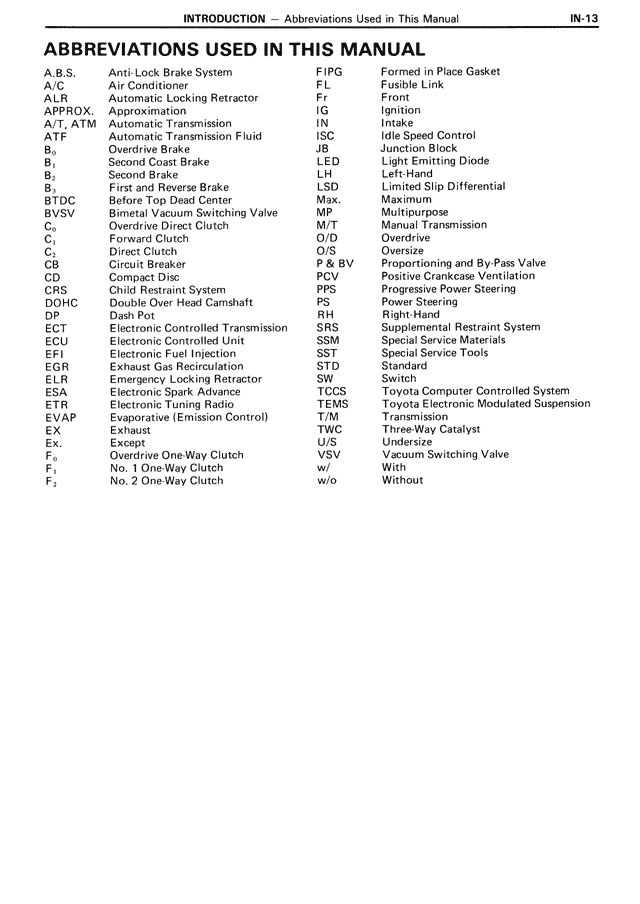 Abbreviations Used in This Manual — MK3 Supra Introduction, page 13