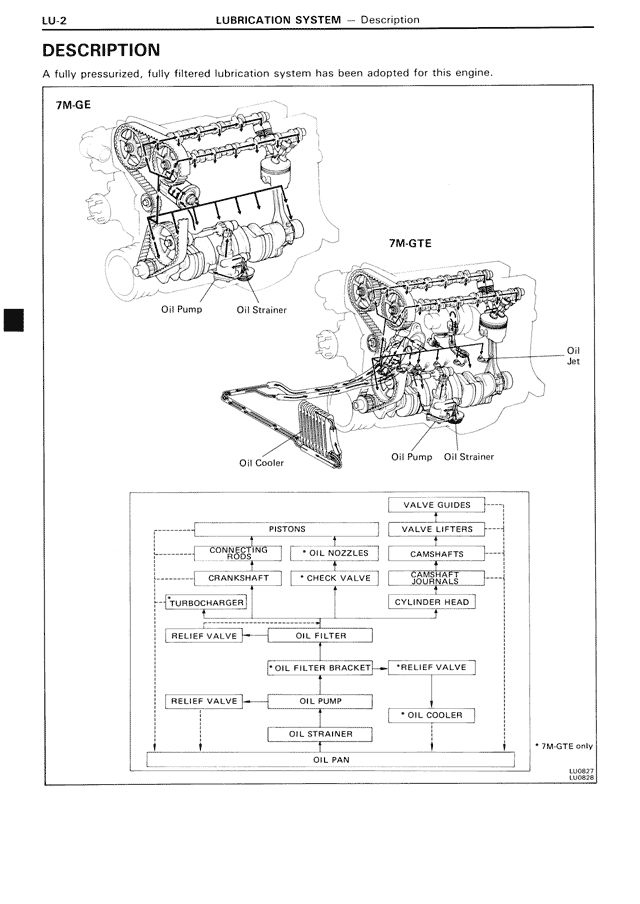 Description — MK3 Supra Lubrication System, page 2