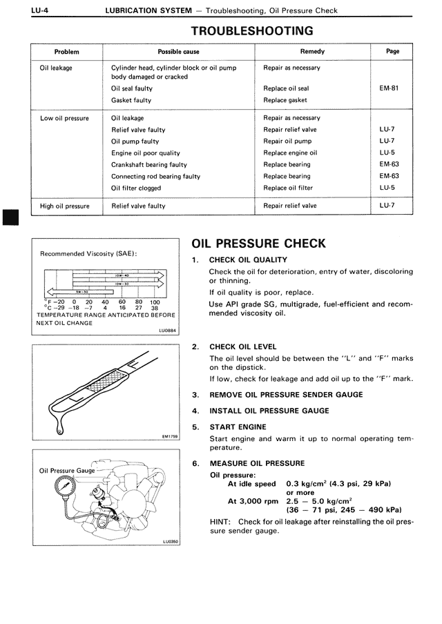 Troubleshooting — MK3 Supra Lubrication System, page 4