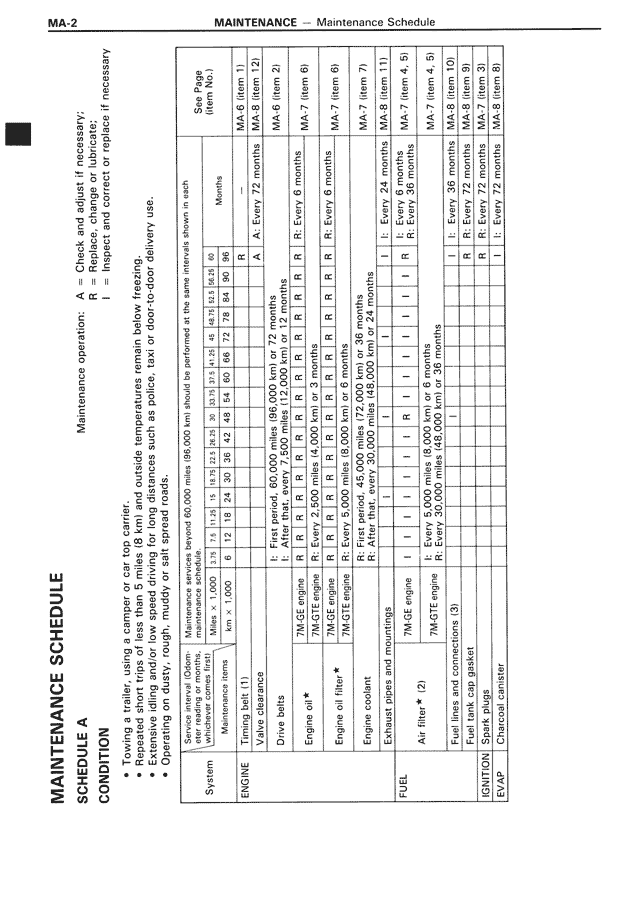 Maintenance Schedule Schedule a Condition — MK3 Supra Maintenance, page 2