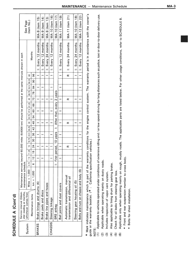 Schedule a (Cont'd) — MK3 Supra Maintenance, page 3