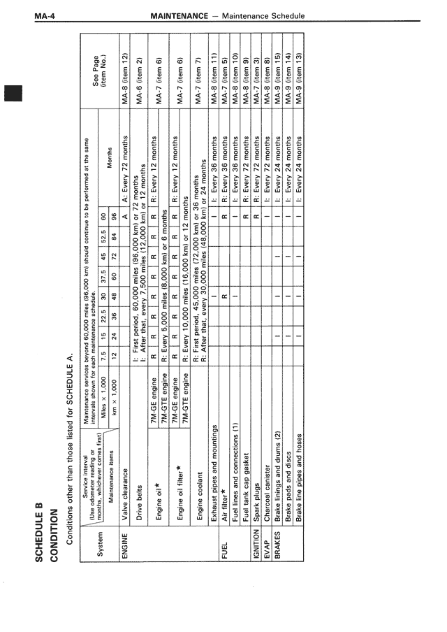Maintenance — MK3 Supra Maintenance, page 4