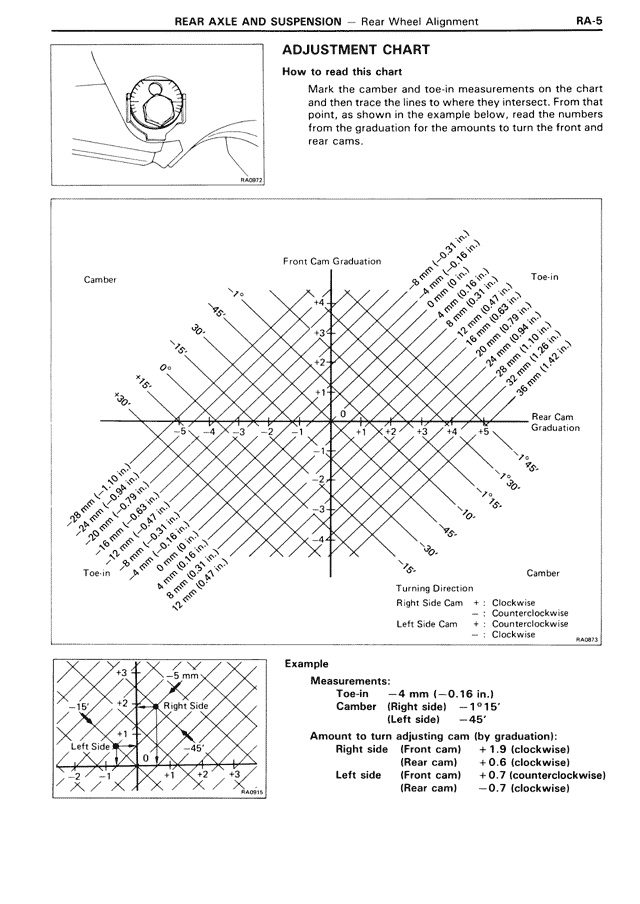 Adjustment Chart — MK3 Supra Rear Axle & Suspension, page 5