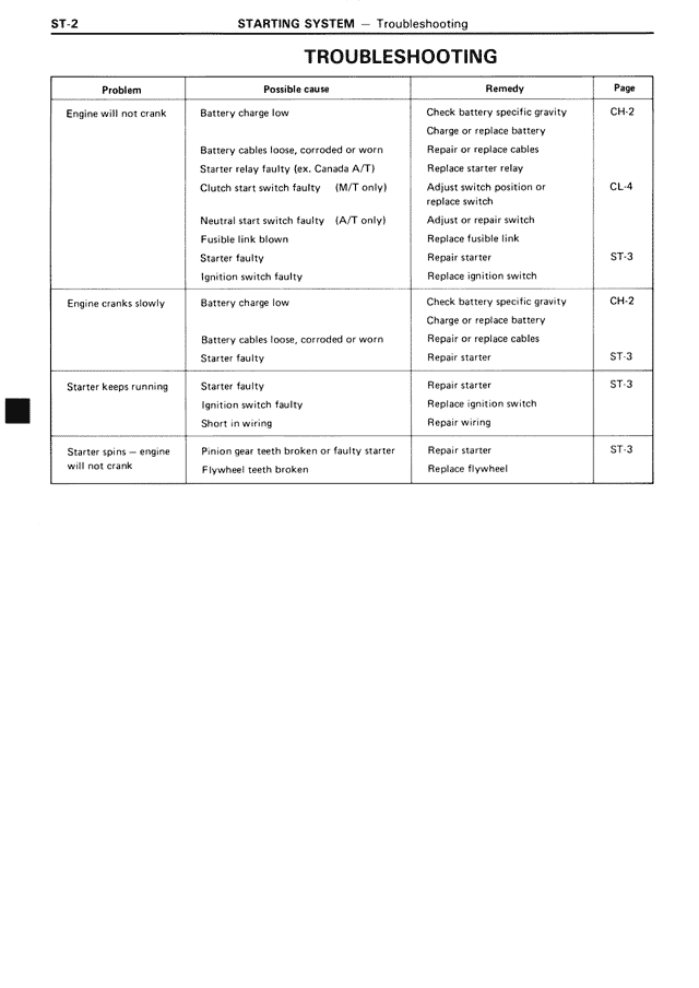 Troubleshooting — MK3 Supra Starting System, page 2