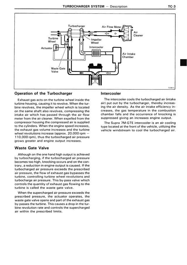 Turbocharger System — MK3 Supra Turbocharger System, page 3