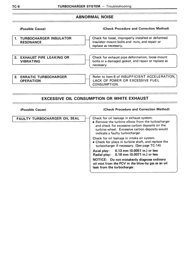 Abnormal Noise — MK3 Supra Turbocharger System, page 6