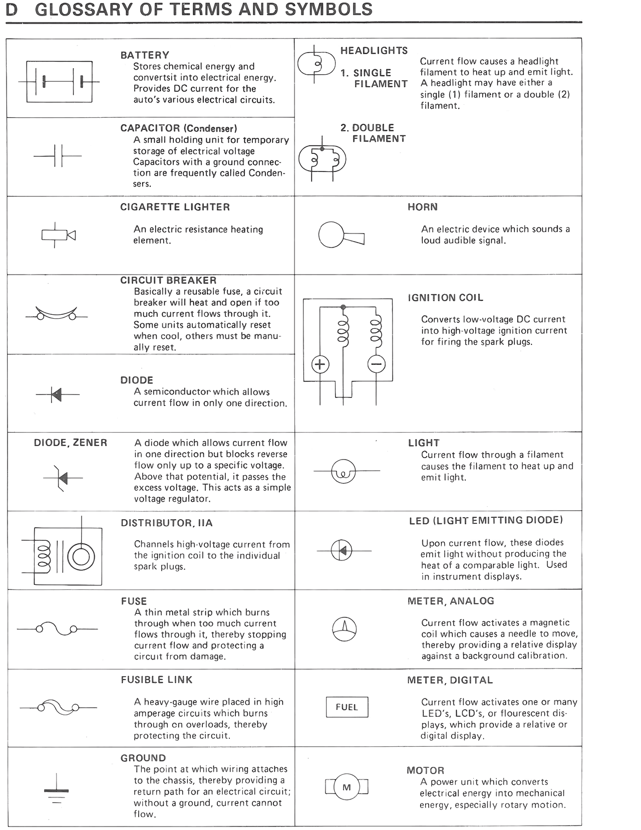 D Glossary of Terms and Symbols — MK3 Supra Glossary of Terms and Symbols wiring diagram, page 1