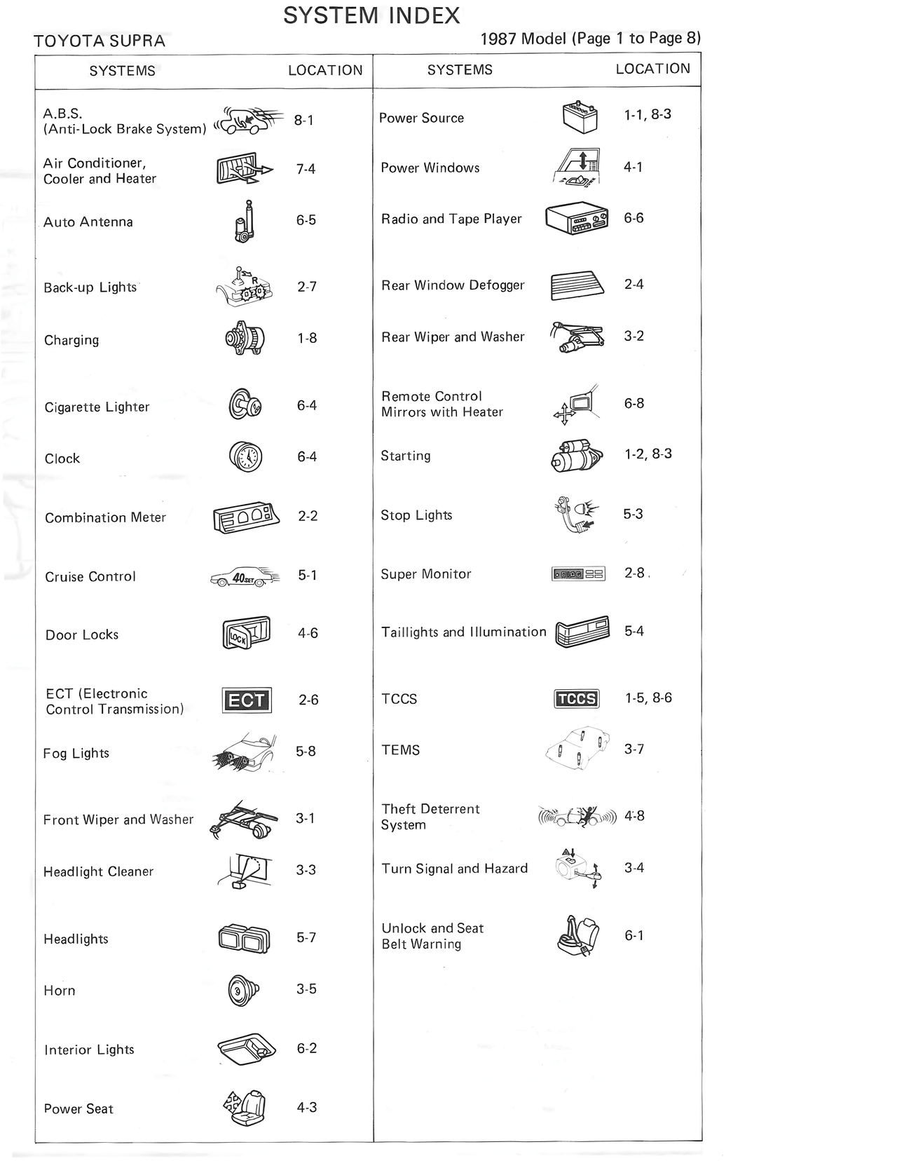 Overall Wiring Diagram — MK3 Supra Overall Wiring Diagram wiring diagram, page 1