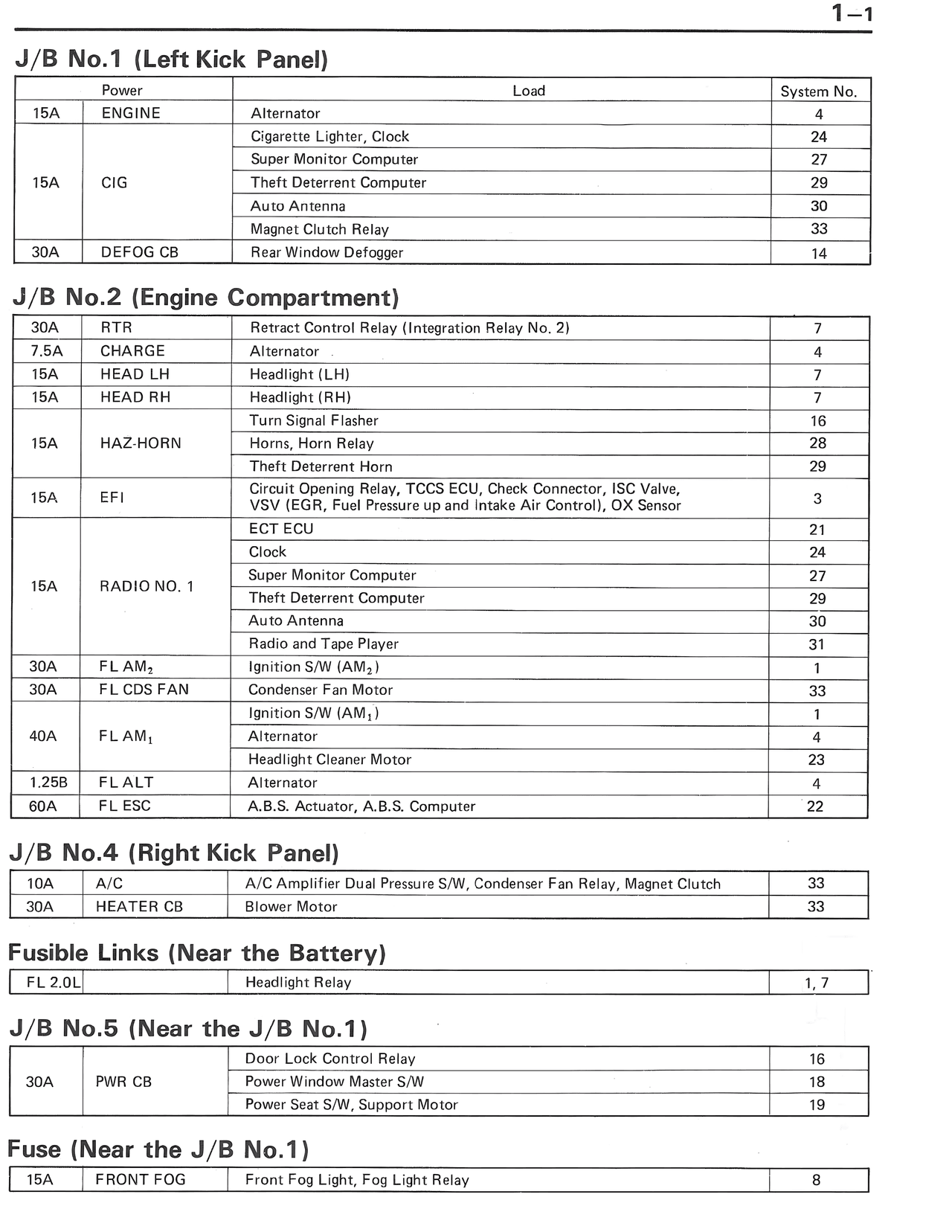 J/B No.1 (Left Kick Panel), J/B No.2 (Engine Compartment), J/B No.4 (Right Kick Panel), Fusible Links (Near the Battery), J/B No.5 (Near the J/B No.1), Fuse (Near the J/B No.1) — MK3 Supra Power Source wiring diagram, page 2