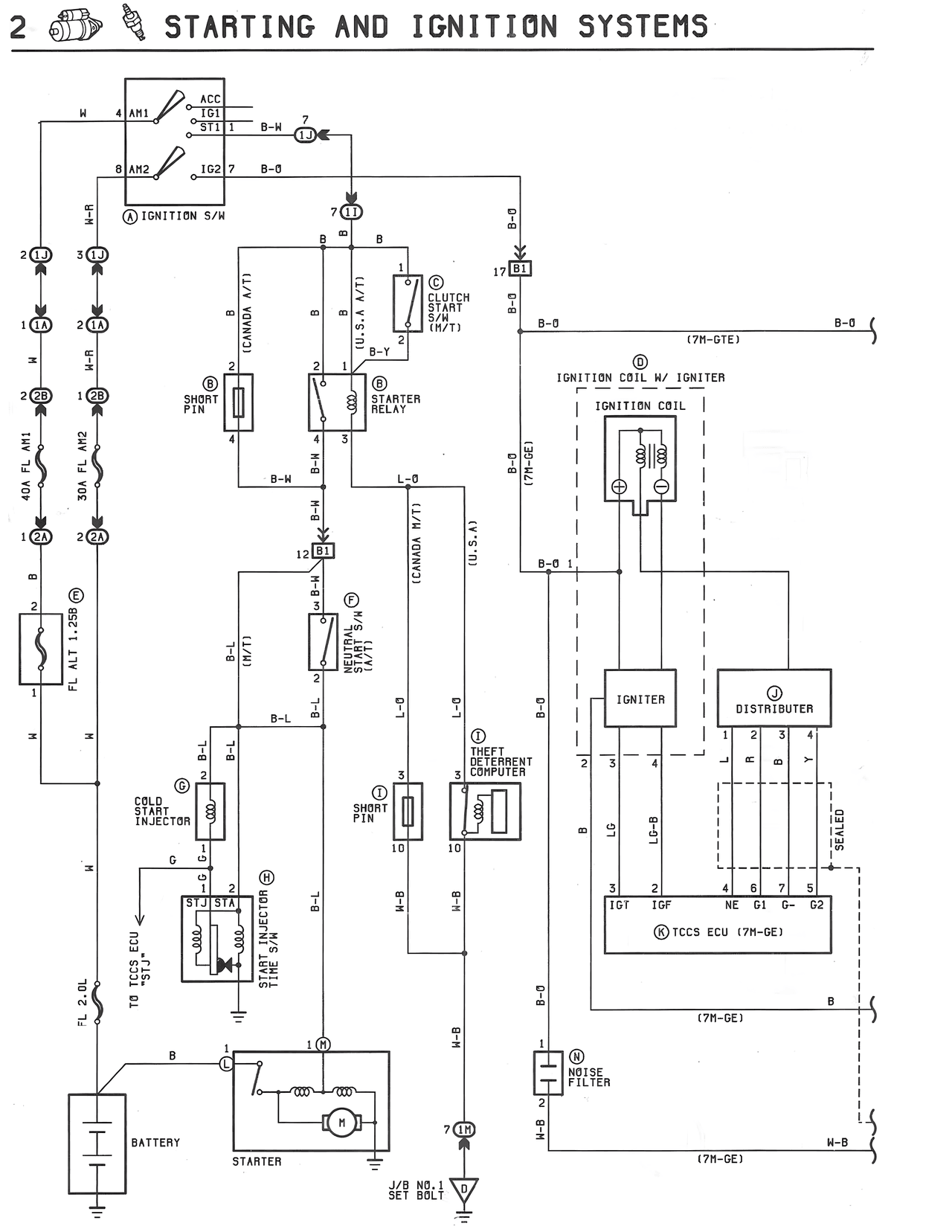 Starting and Ignition Systems — MK3 Supra Starting and Ignition Systems wiring diagram, page 1
