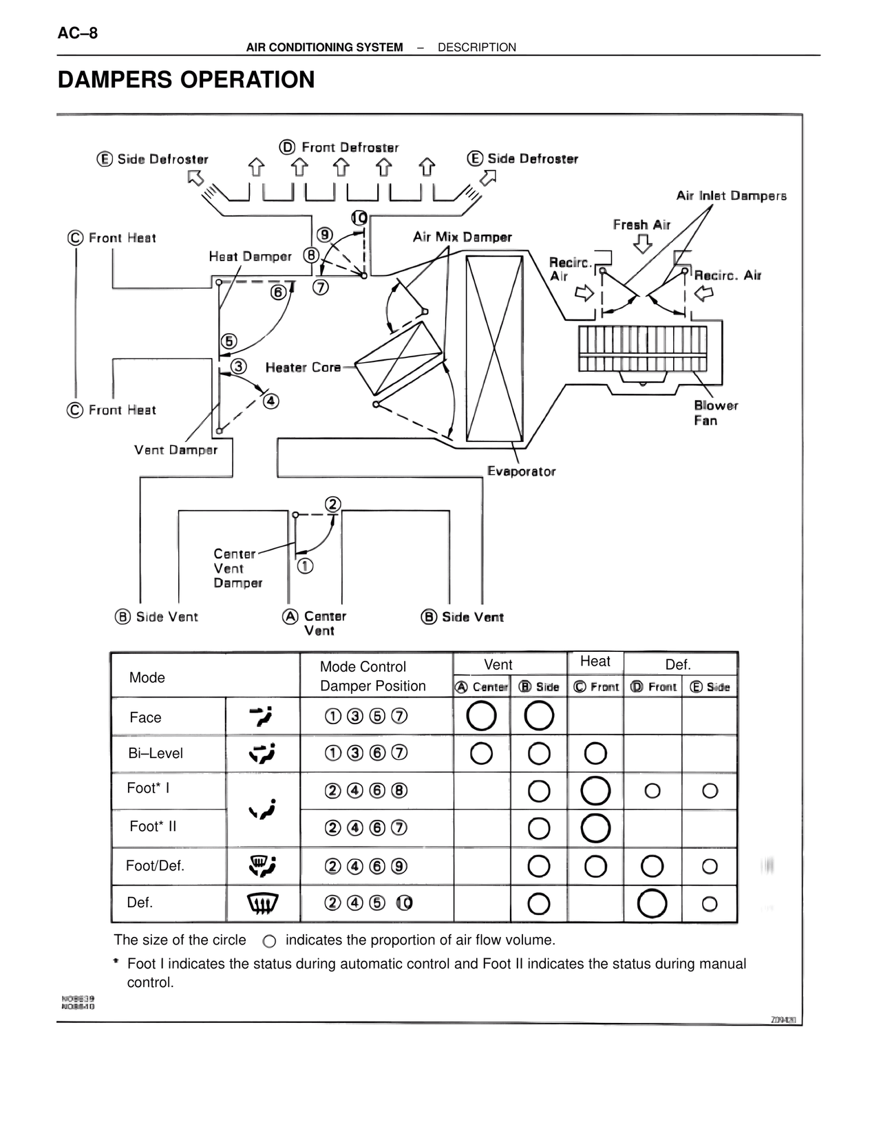 Dampers Operation — MK4 Supra Air Conditioning, page 8