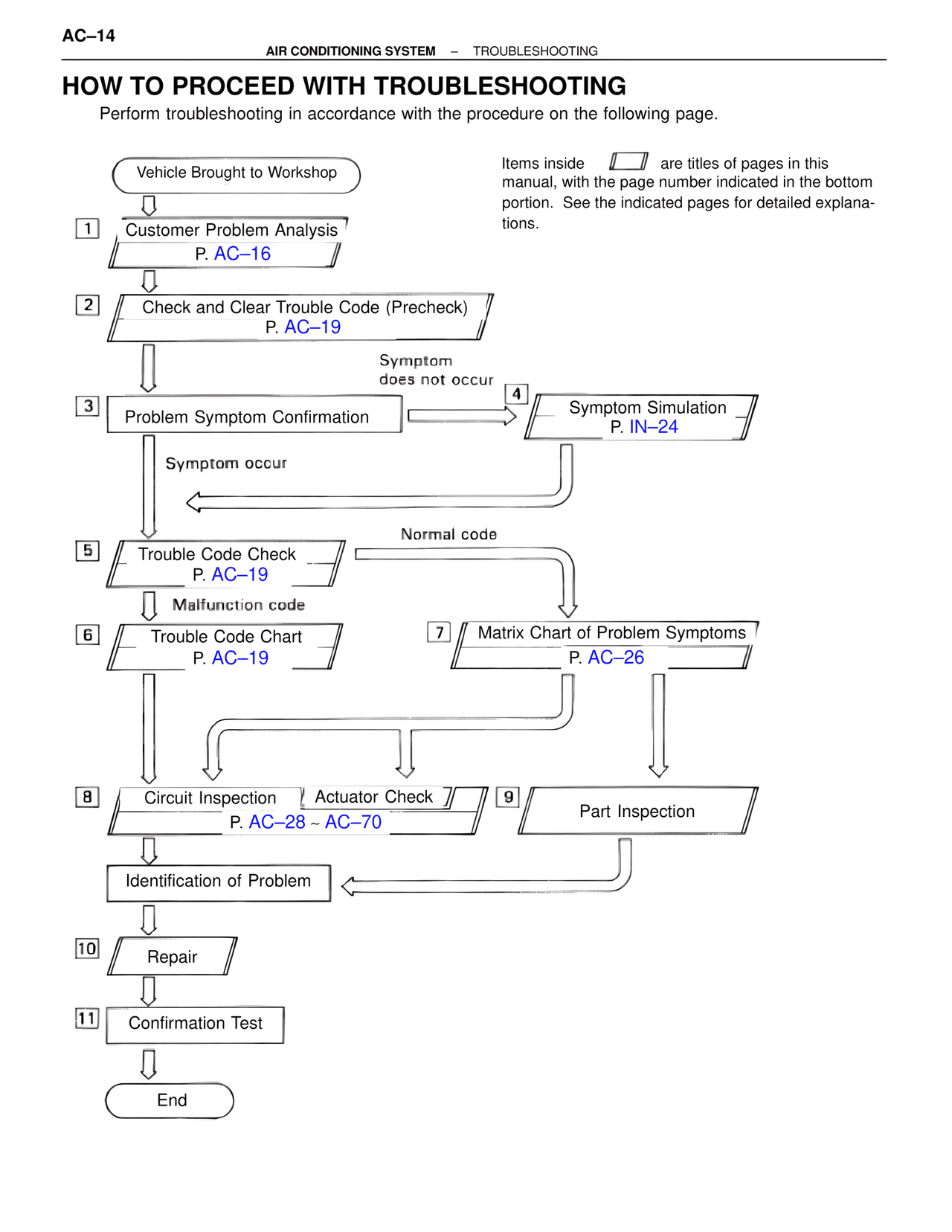 How to Proceed with Troubleshooting — MK4 Supra Air Conditioning, page 14