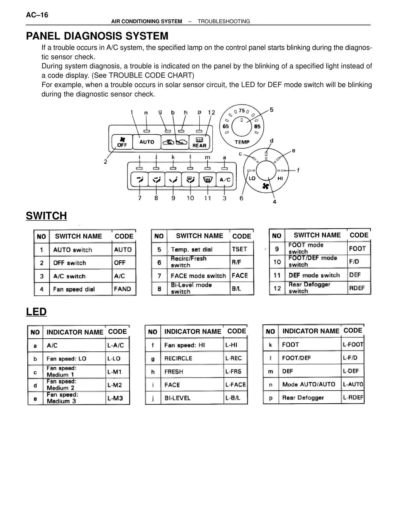 Panel Diagnosis System — MK4 Supra Air Conditioning, page 16