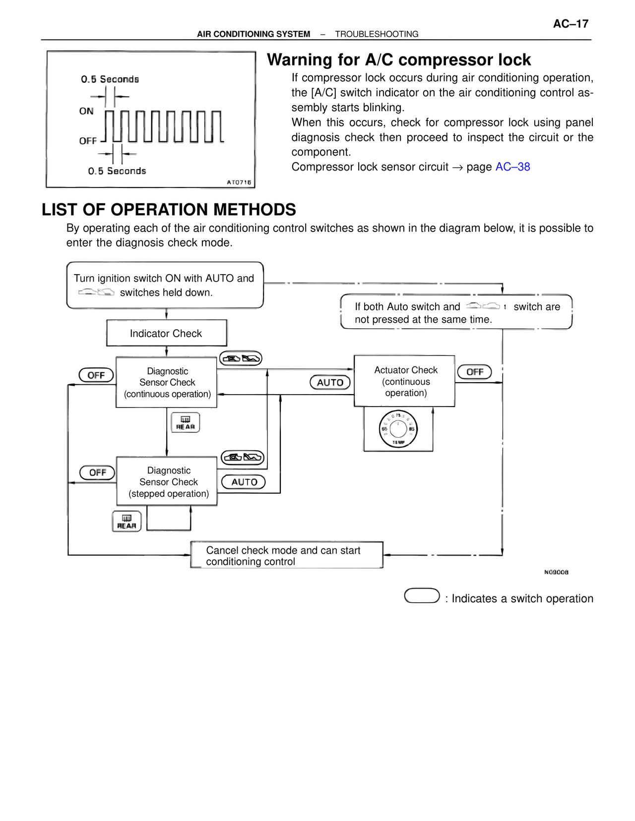 Warning for A/C compressor lock — MK4 Supra Air Conditioning, page 17