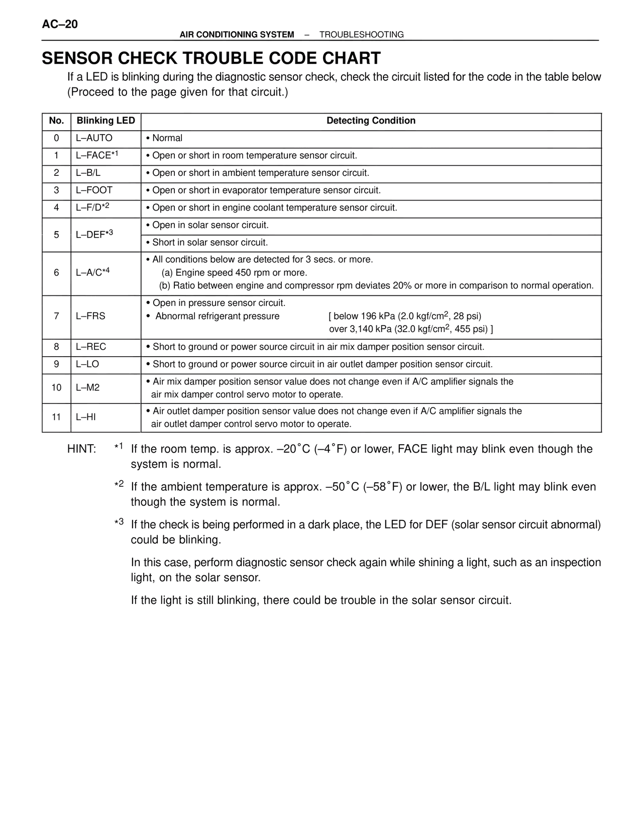 Sensor Check Trouble Code Chart — MK4 Supra Air Conditioning, page 20